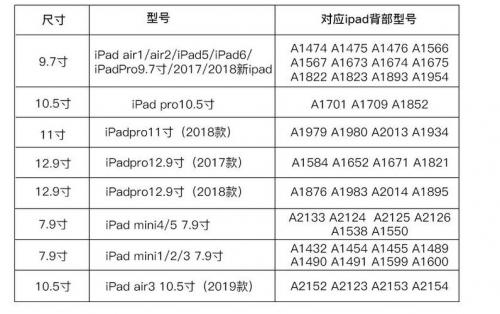 iPad的屏幕大小是多少?