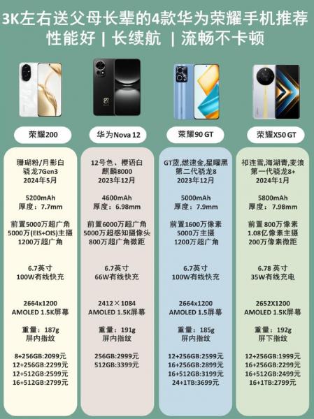 请问一下华为哪一款手机性价比比较高