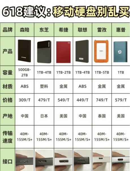现在500G的硬盘或移动硬盘多少钱