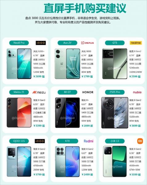 3000块钱的手机预算,买国产旗舰还是三星次旗舰还是二手苹果?