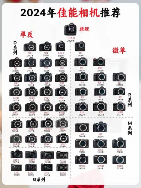 佳能18-135镜头表现如何