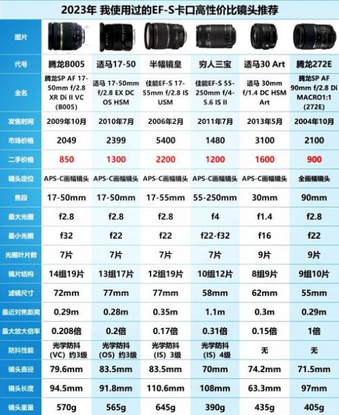 佳能18135stm镜头和18135usm镜头的区别