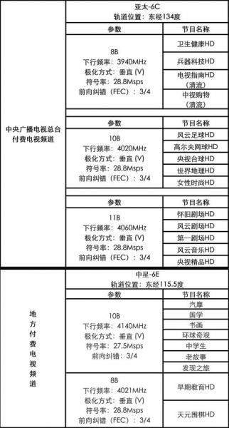 宇宙的资料