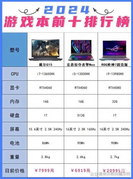 游戏笔记本排名推荐近来公认比较好的游戏笔记本