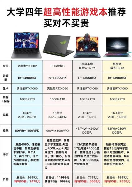 游戏笔记本电脑质量排名前十