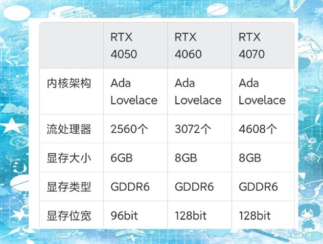 现在比较好的笔记本显卡什么型号及费用