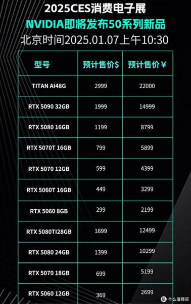 2024年笔记集显天梯图详解选取最佳显卡方案指南