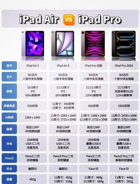 ipad5跟ipad6的官方型号叫什么,求指导