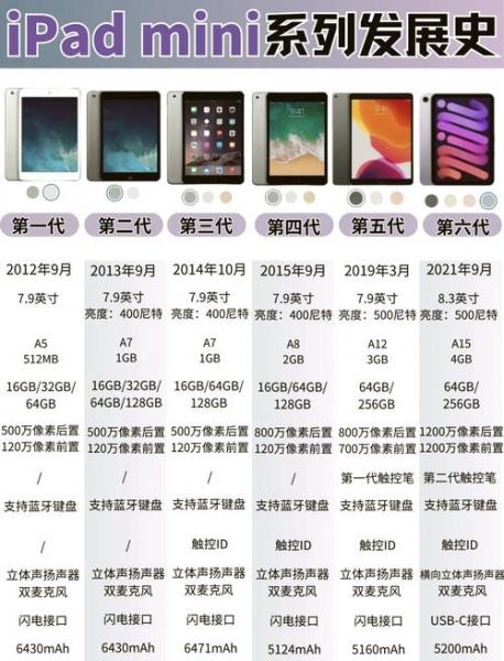 ipad2018款是第几代