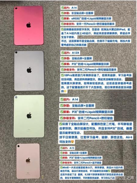 2018年的玫瑰金色ipad是几代?没用过,别人问我的。