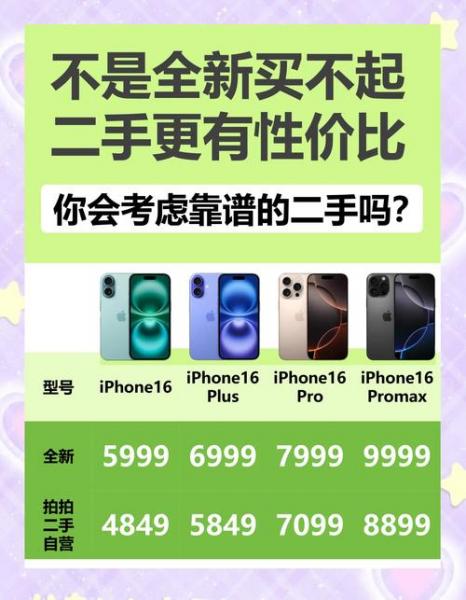 在京东买二手苹果手机可靠吗,京东拍拍99新哪来的