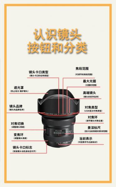 定焦镜头怎么对焦