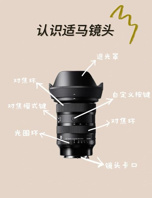 什么是镜头环