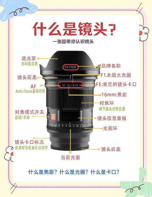 定焦镜头旋转是干什么的