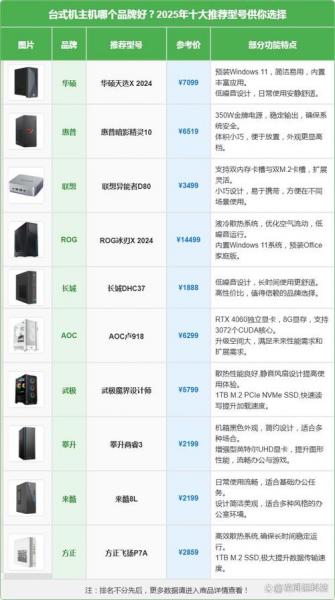电脑台式什么牌子好什么牌子的台式电脑比较好