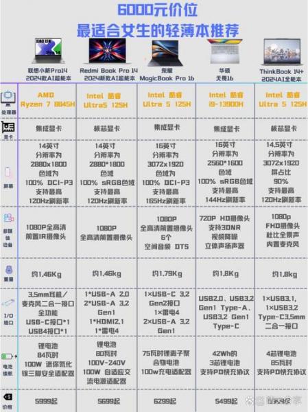 联想智慧互动大屏原始密码