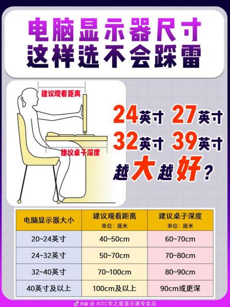 显示器尺寸怎么计算?