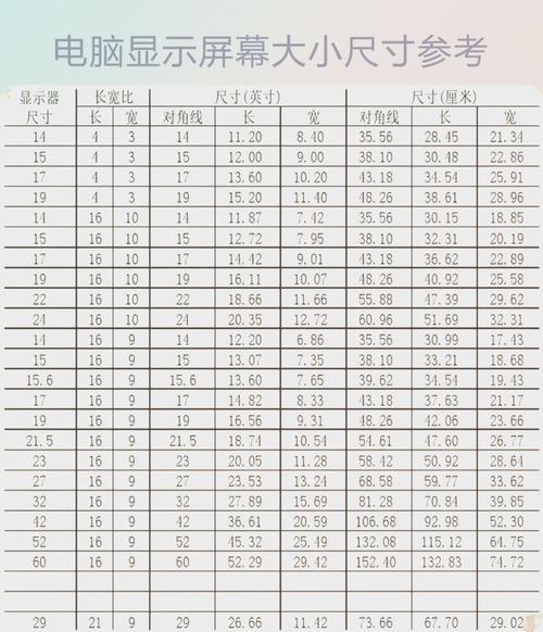 显示器多少英寸怎么算出来