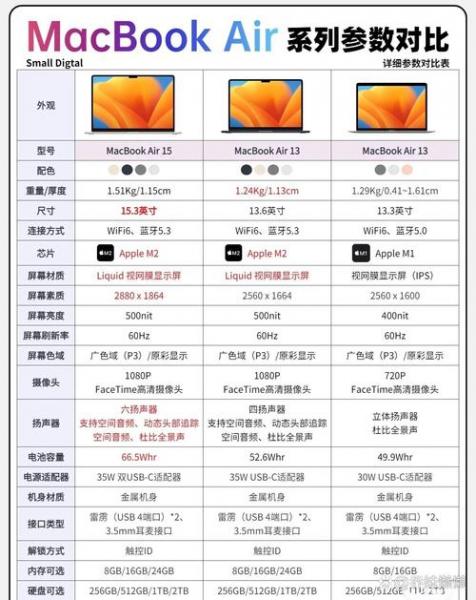 苹果笔记本尺寸一览表