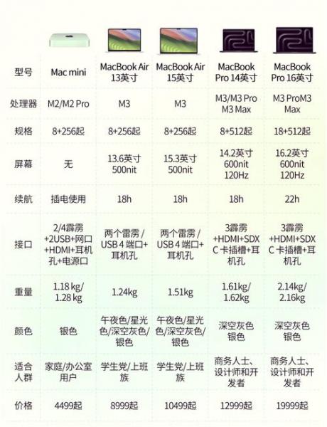苹果笔记本尺寸哪个好