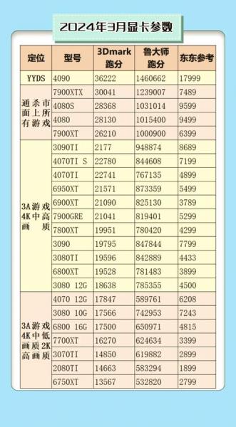 gtx1050+2g独显和960m+4g独显哪个更好