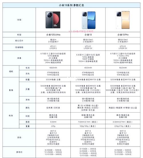 小米13相当于苹果几代