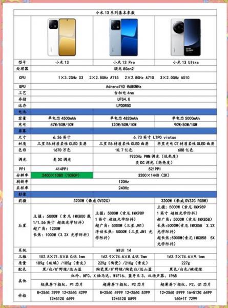 小米13和红米13note的区别