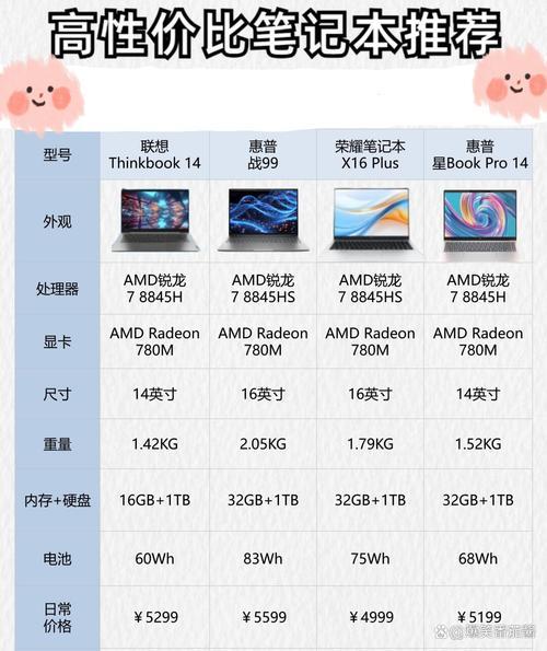 t440s怎么样,配置算好吗