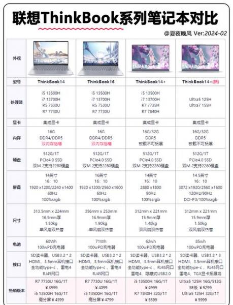 ThinkPad有几个系列,各系列主要有哪些区别?