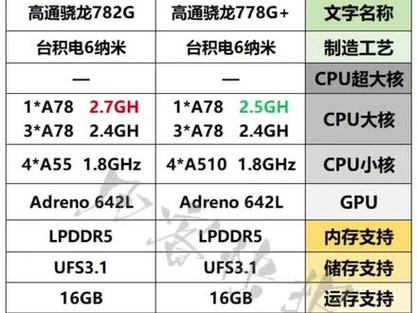exynos1080和骁龙870哪个好
