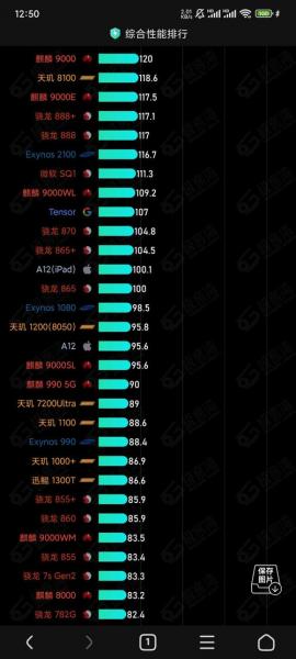三星exynos1080和骁龙870哪个好全方位性能对比,三星处理器exynos1080和...