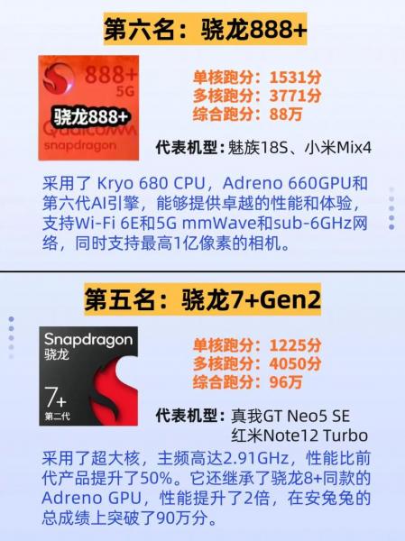 e1080八核处理器相当于骁龙多少