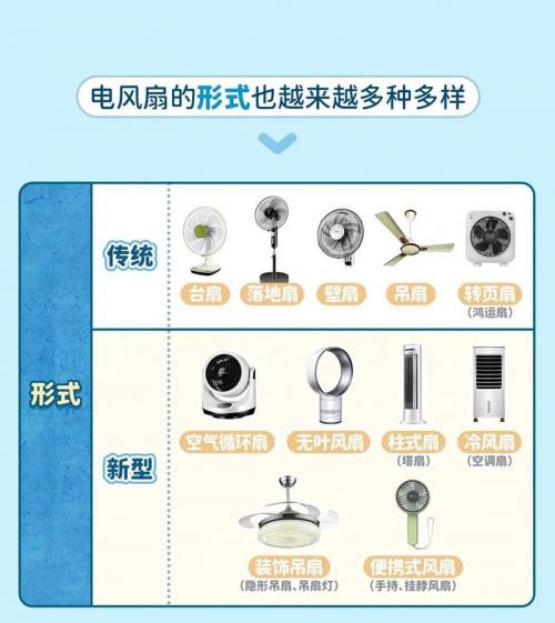 电风扇是由什么构成的?