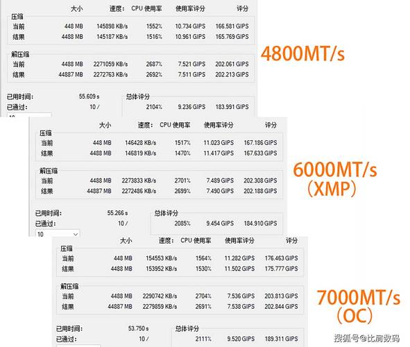 电脑主流内存一般多少