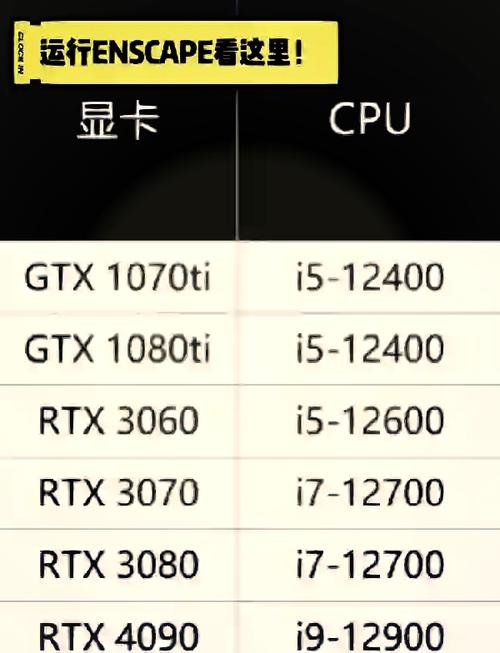 问一下大神显卡2G的GTX660和750哪个好??玩游戏能不能玩GTA5