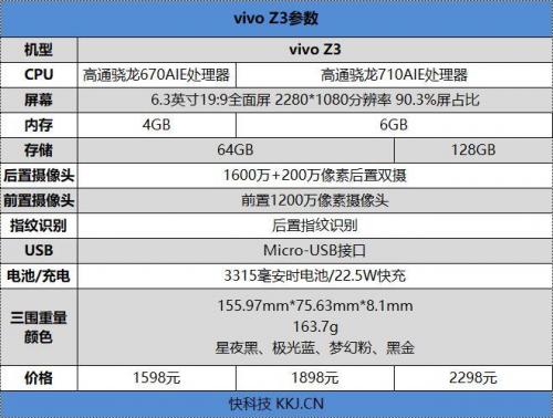 iqz3配置参数是多少?