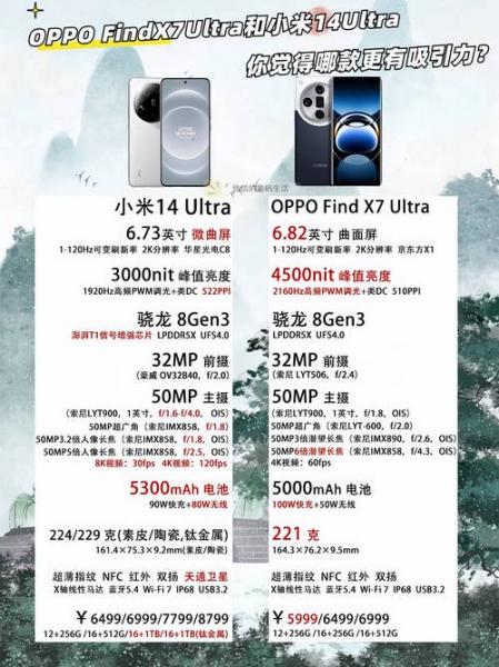 oppofindx3和reno7哪个值得入手