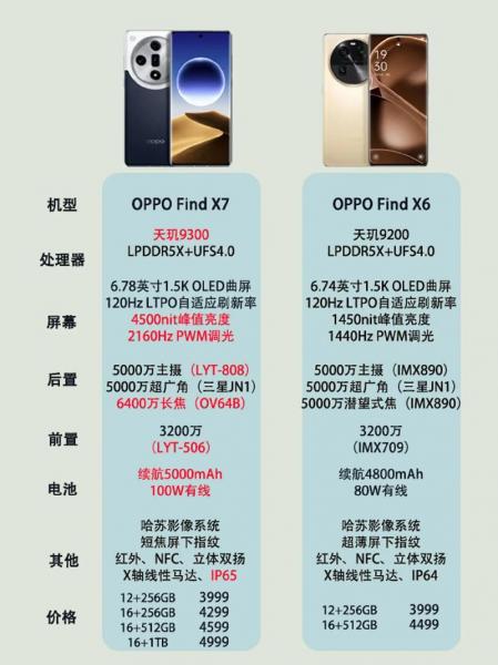 oppofindx3值得入手吗