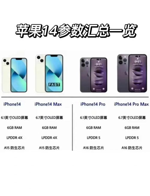 iPhone14史上最贵iPhone手机,苹果14值不值得购买?