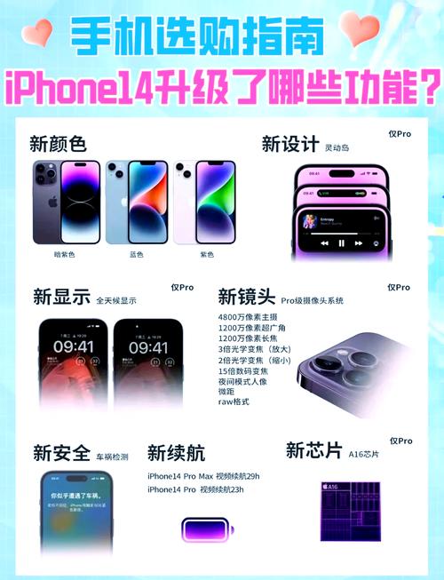 调查:准备换iPhone14的用户比往年少,苹果〖Fourteen〗、还能卖的动吗?