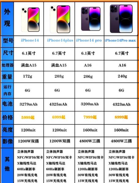 苹果14销量不好怎么回事