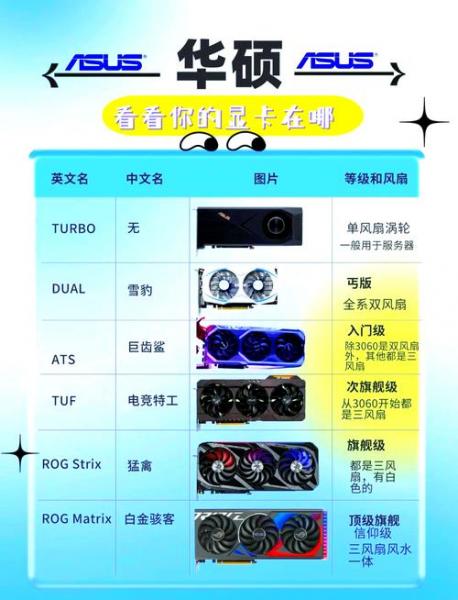 Graphics630是什么显卡?