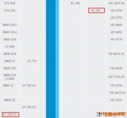 英特尔630核显性能相当于哪个级别的显卡?