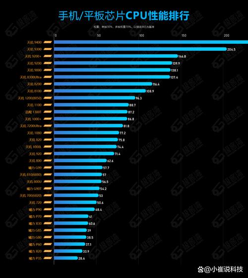 天玑700真的很垃圾吗