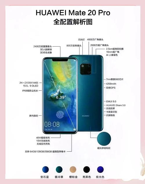 华为mate20和mate20pro有哪些主要配置和功能上的区别?
