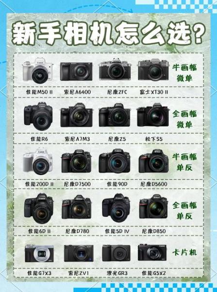 新手入门挑选什么单反相机啊?本人学生没有很多钱,重点是便宜又好用...