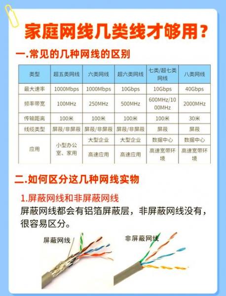 家里买了台电脑,有跟网线和路由器,装的话要多少钱呢