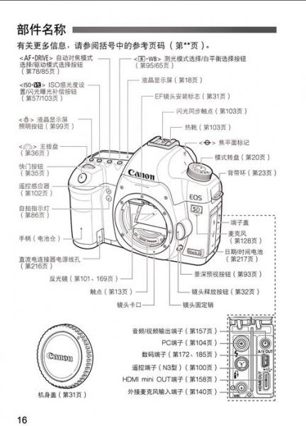 佳能5D和佳能5D2有哪些区别