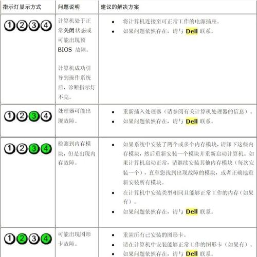 DELL1420前面五个指示灯代表什么?