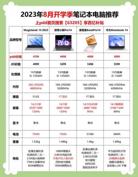 联想笔记本电脑y485p联想笔记本Y485p怎么样